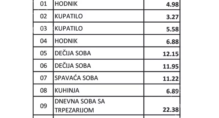 Četvorosoban stan | 4zida