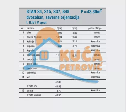 Cetinjska | 4zida.rs