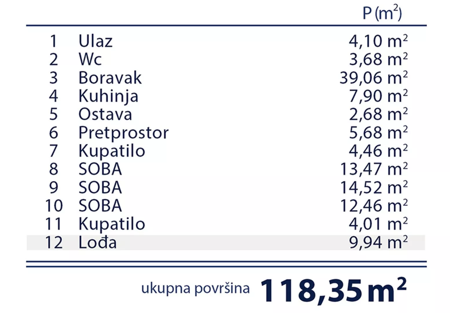 Četvorosoban | 4zida