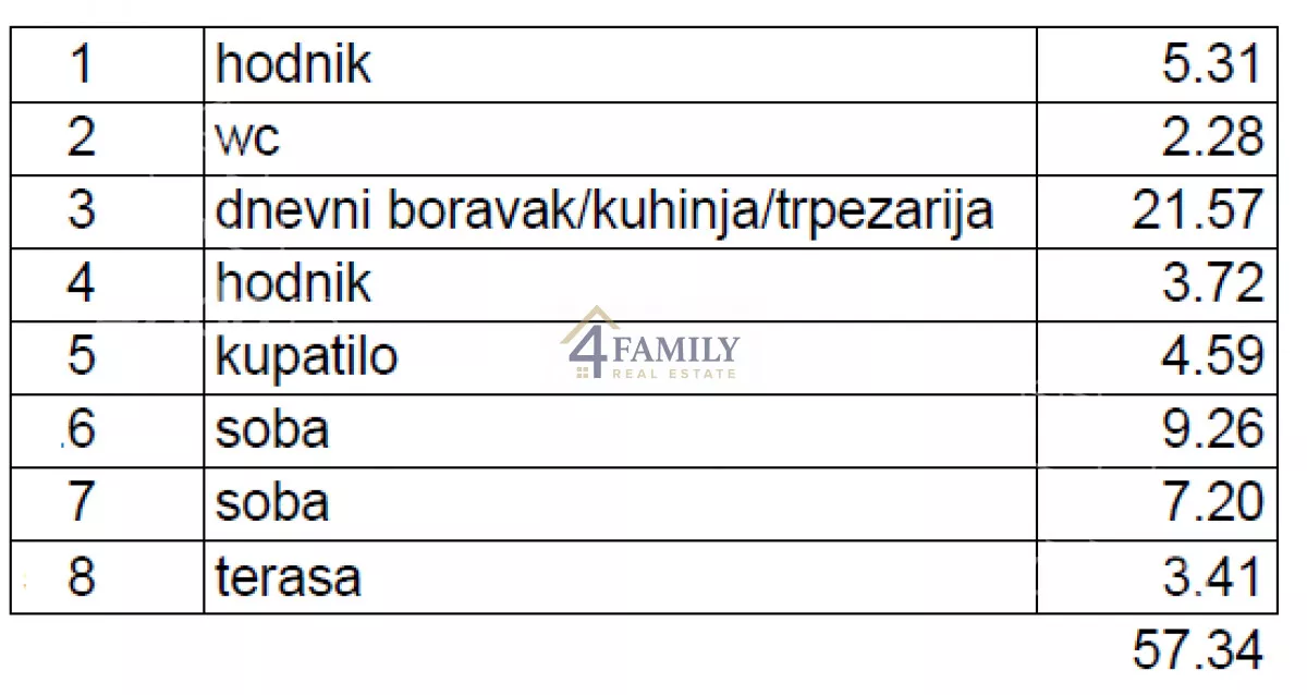 Trosoban stan | 4zida