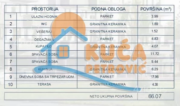 Dvoiposoban stan | 4zida