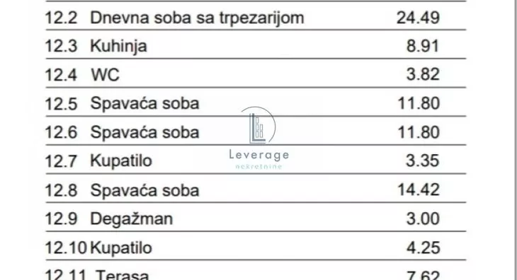 Troiposoban stan | 4zida