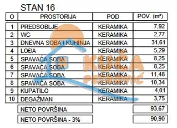 Zetska | 4zida.rs