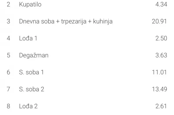 Trosoban stan | 4zida