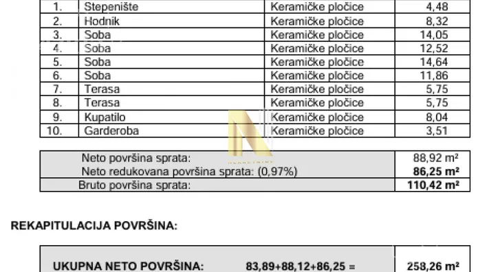 Kuća | 4zida