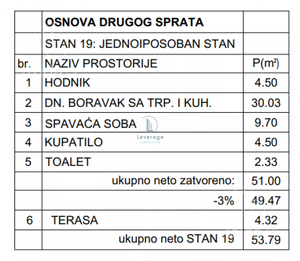 Jednoiposoban stan | 4zida