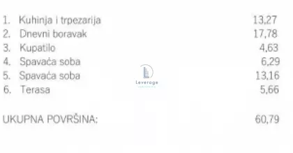 Učiteljsko Naselje | 4zida.rs