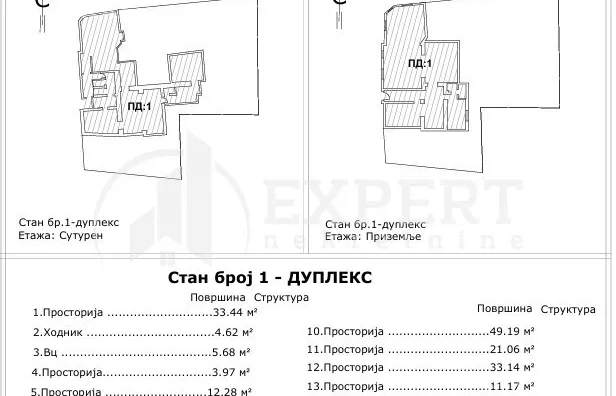 Četvorosoban stan | 4zida