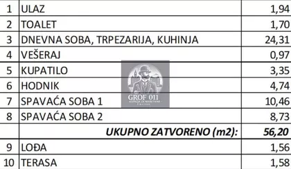 Banovo Brdo | 4zida.rs