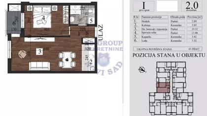 Grbavica | 4zida.rs