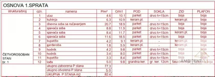 Cara Dušana | 4zida.rs