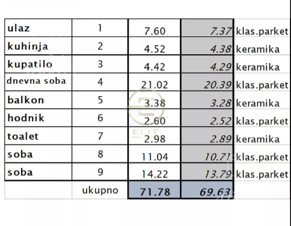 Trosoban stan | 4zida