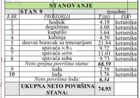 Beograd, Zvezdara opština, Mirijevo | 4zida.rs | 4zida.rs