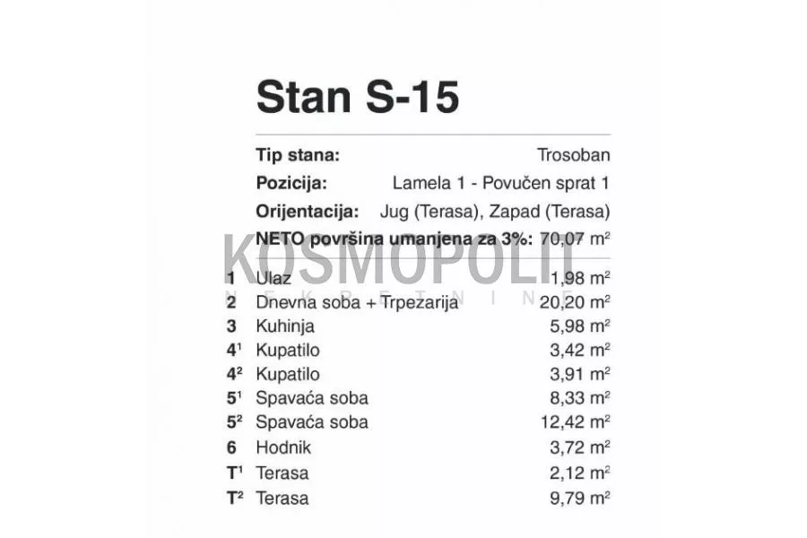 Trosoban stan | 4zida