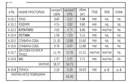Maksima Gorkog | 4zida.rs