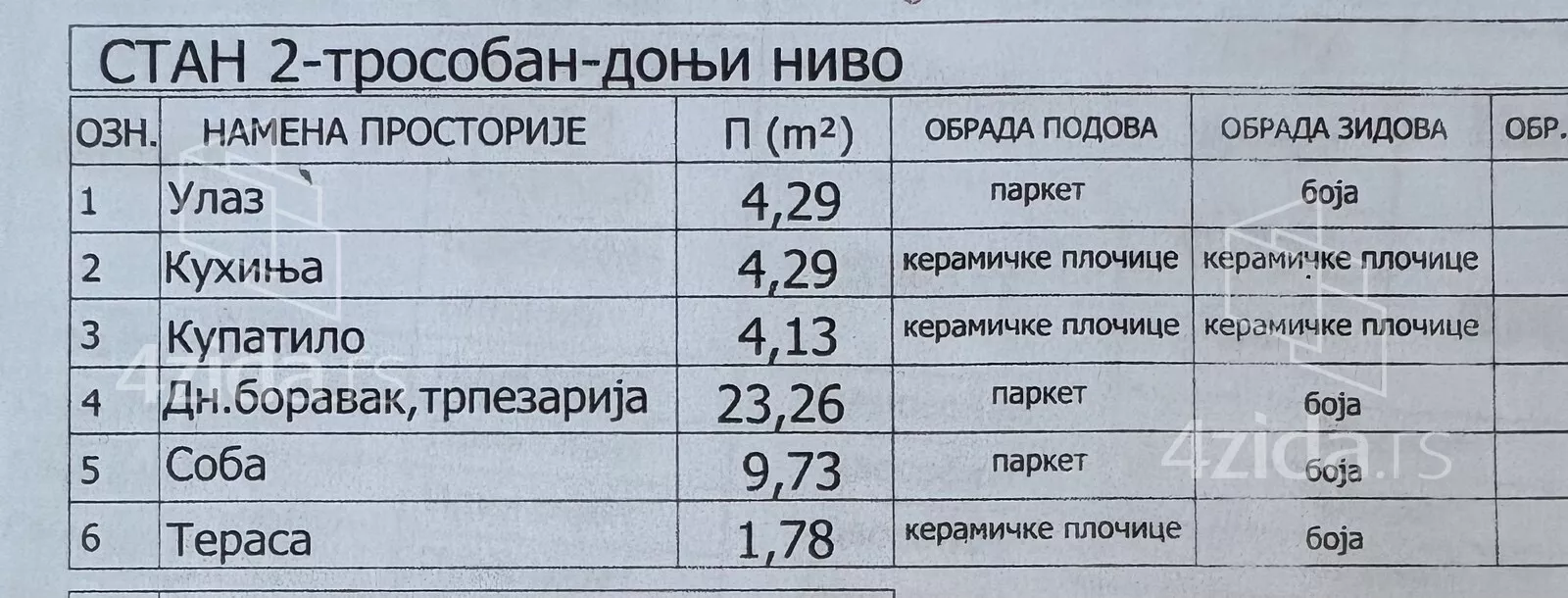 Jednoiposoban stan | 4zida