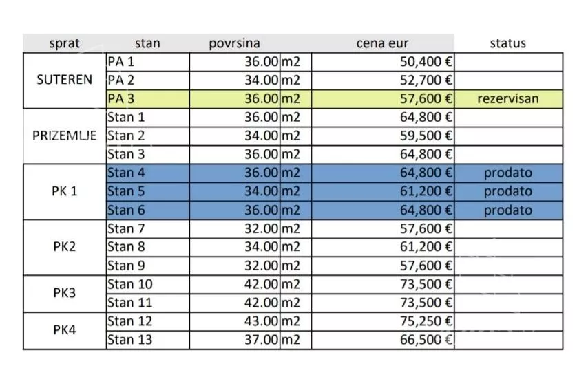Jednosoban stan | 4zida