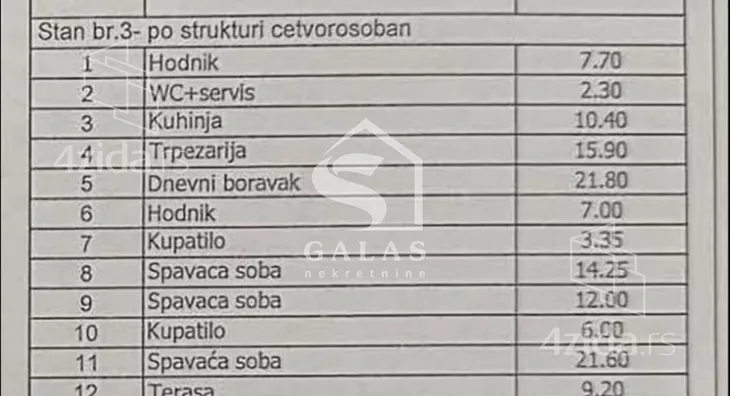 Četvorosoban stan | 4zida