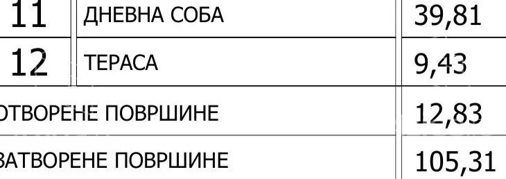 Petosoban stan | 4zida