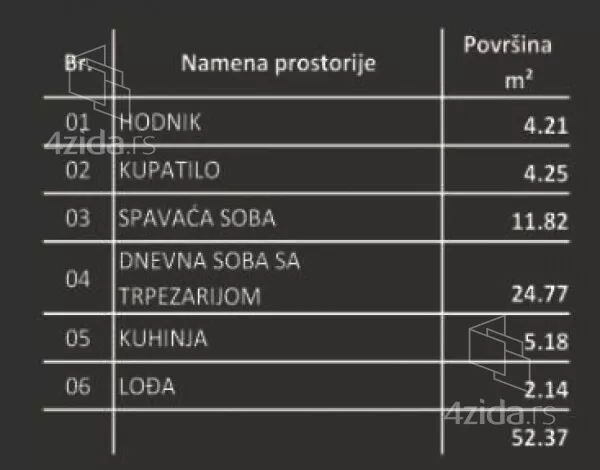 Dvosoban stan | 4zida