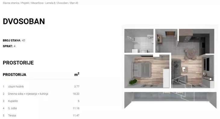 Dvosoban stan | 4zida