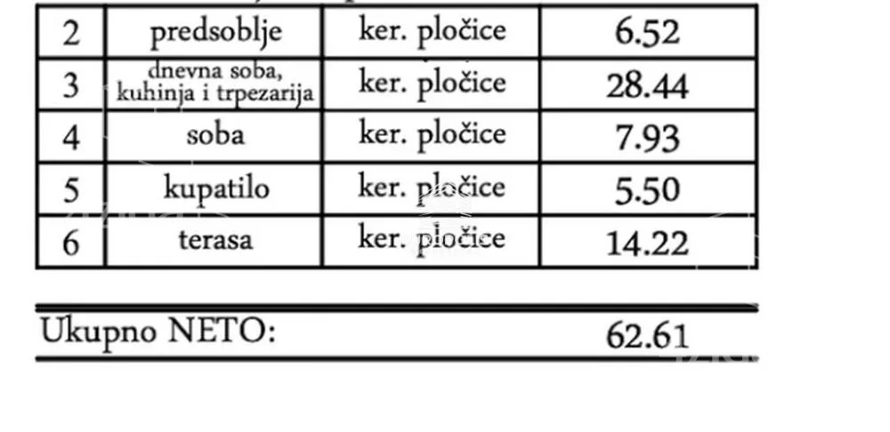 Jednoiposoban stan | 4zida