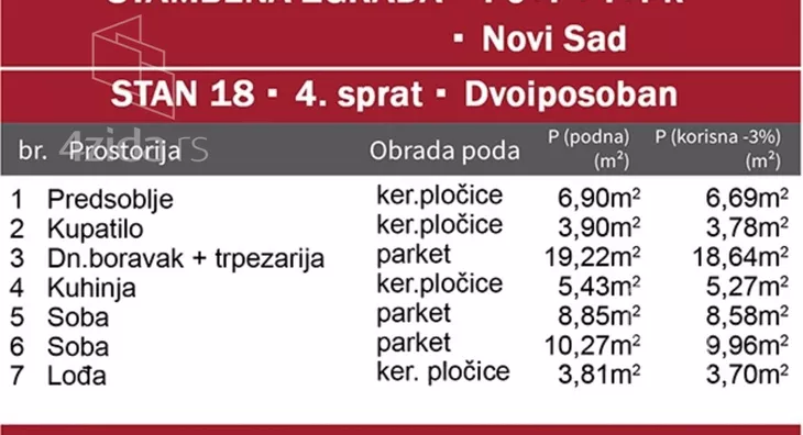 Dvoiposoban stan | 4zida