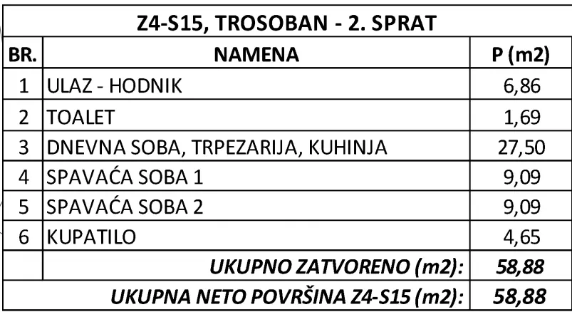 Trosoban stan | 4zida