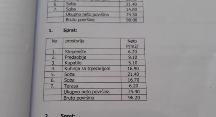 3-etažna kuća | 4zida