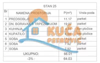 Četvorosoban stan | 4zida