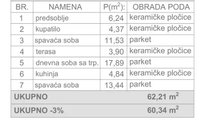 Vojvode Mišića | 4zida.rs