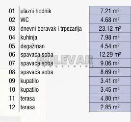 Četvorosoban stan | 4zida