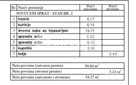 Dvoiposoban stan | 4zida