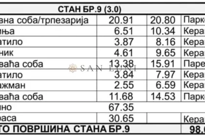 Zemun | 4zida.rs