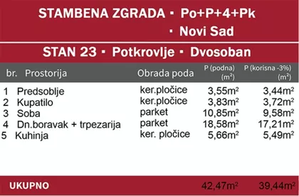 Podbara | 4zida.rs