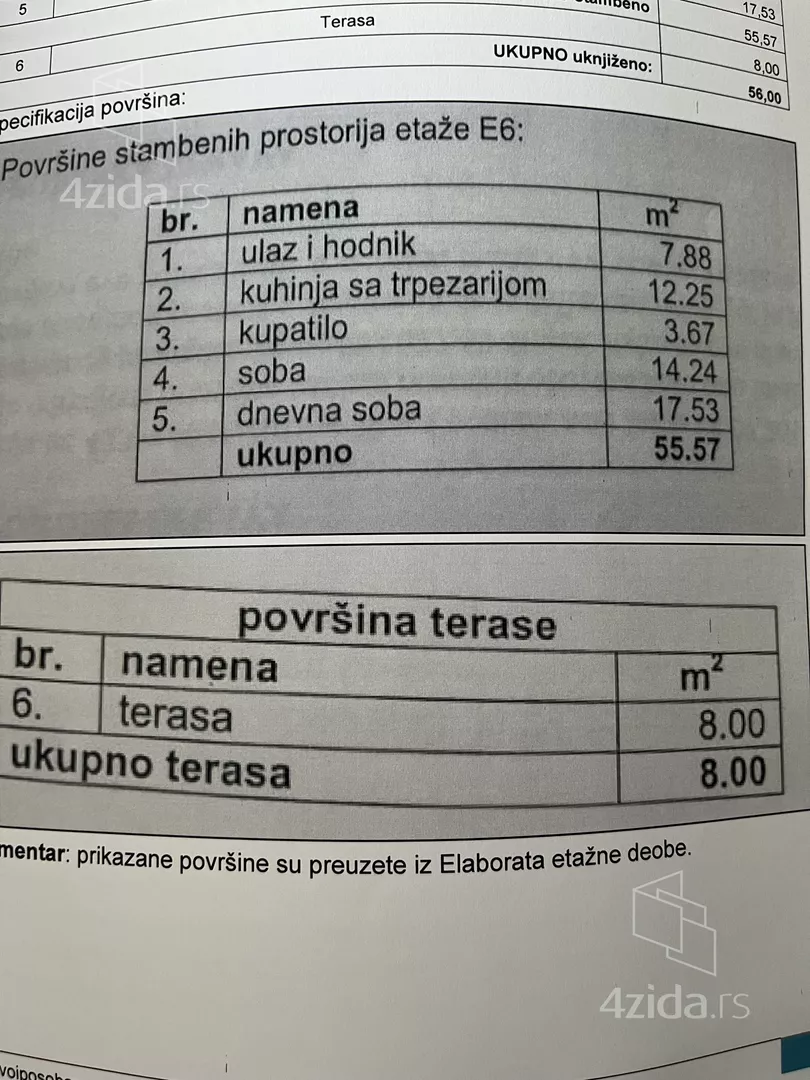 Dvoiposoban stan | 4zida