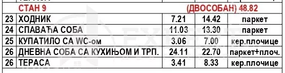 Dvosoban stan | 4zida