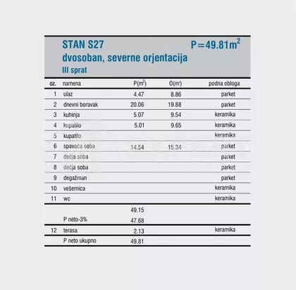 Cetinjska | 4zida.rs