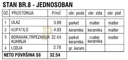 Jednosoban stan | 4zida