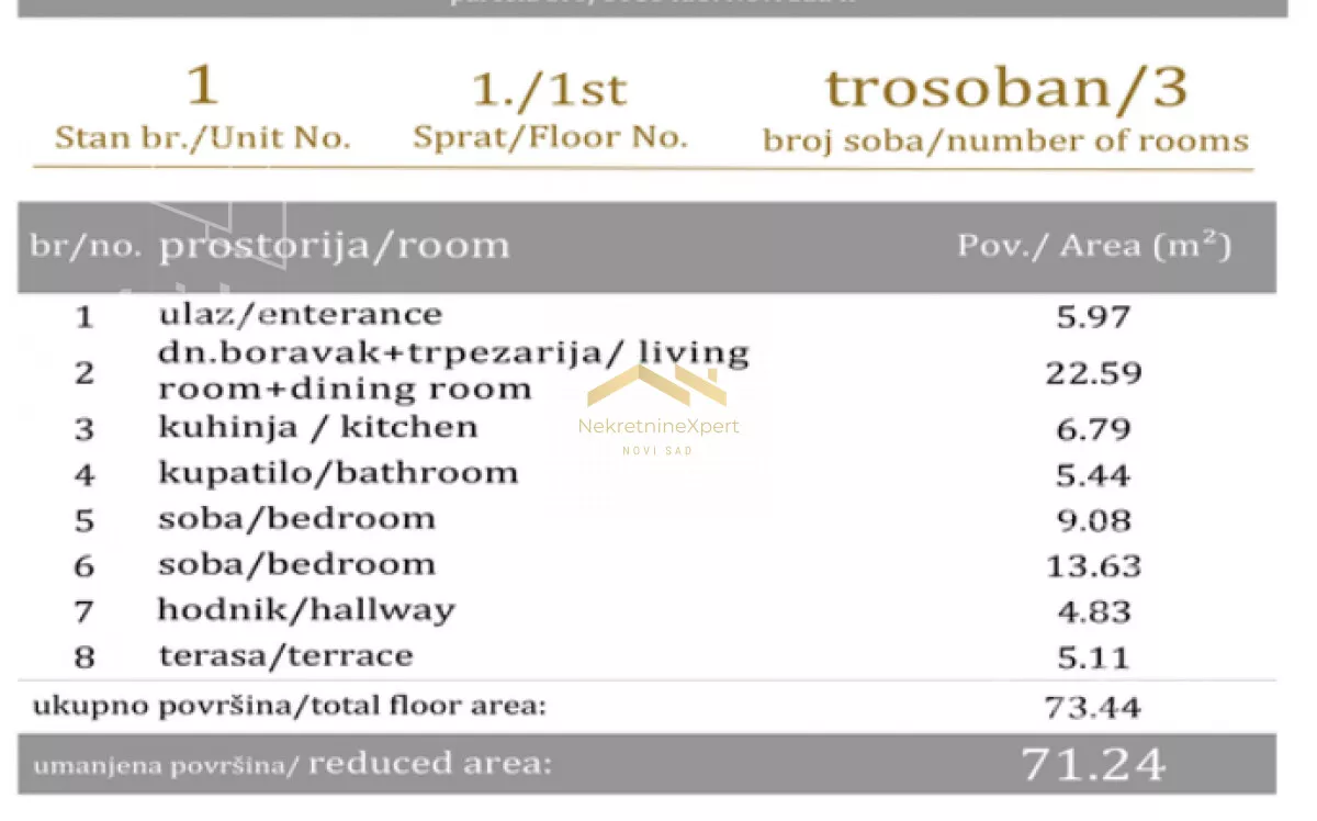 Trosoban stan | 4zida