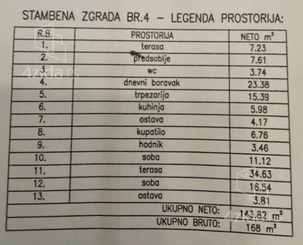 1-etažna kuća | 4zida