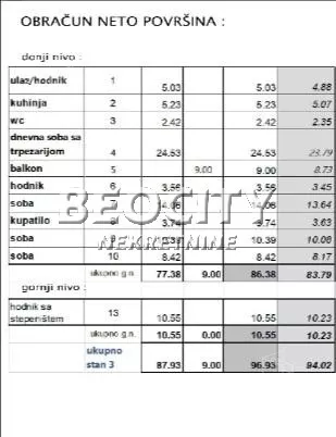 Četvorosoban stan | 4zida
