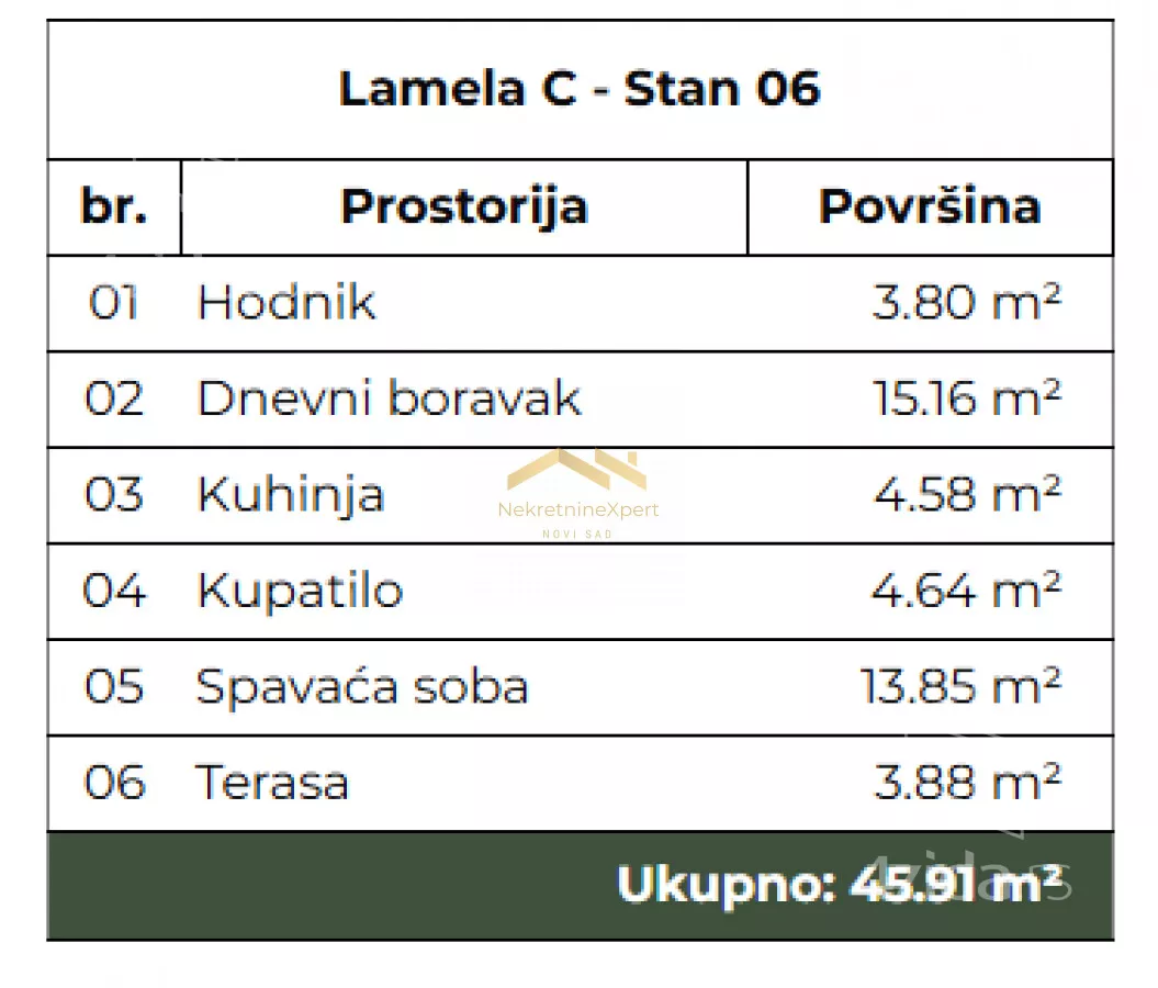 Dvosoban stan | 4zida