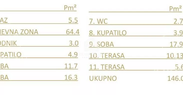 Četvorosoban stan | 4zida