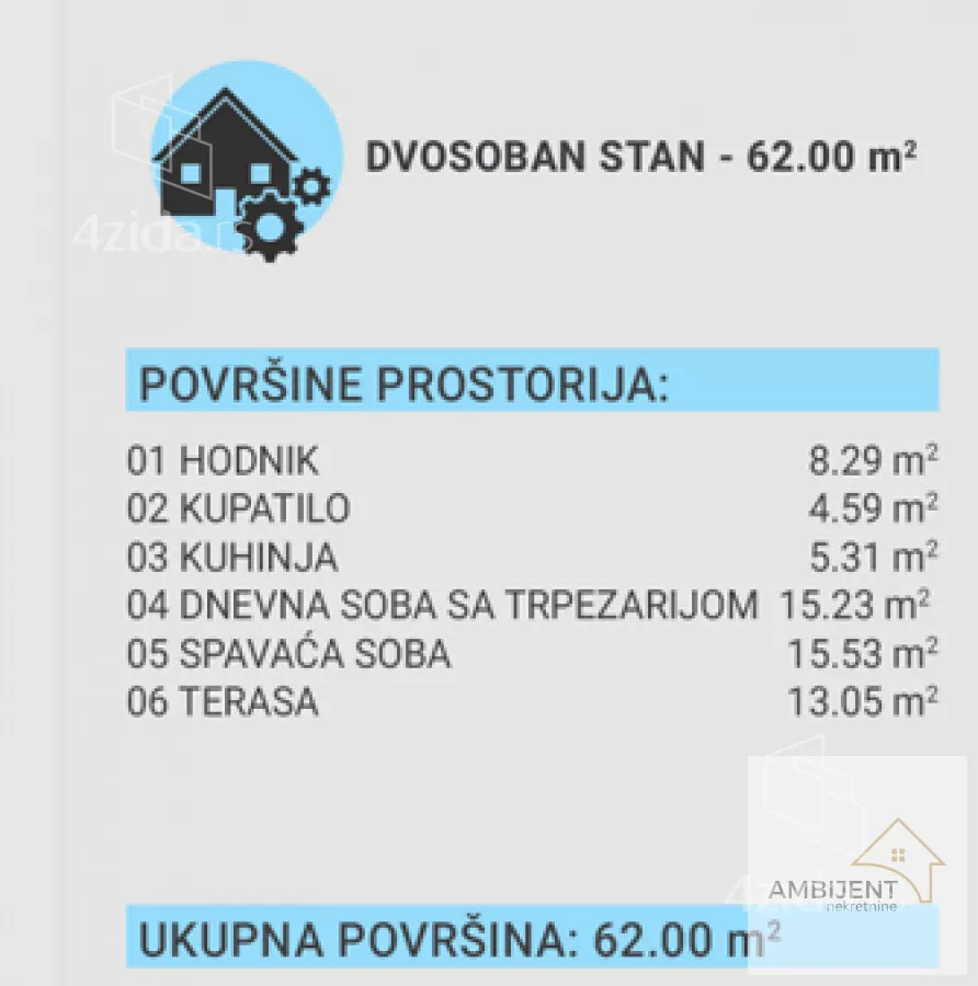 Dvosoban stan | 4zida