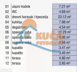 Božidarčeva | 4zida.rs