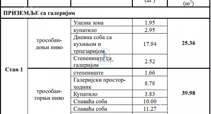 Trosoban stan | 4zida