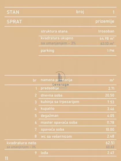 Mladenovac (mesto) | 4zida.rs