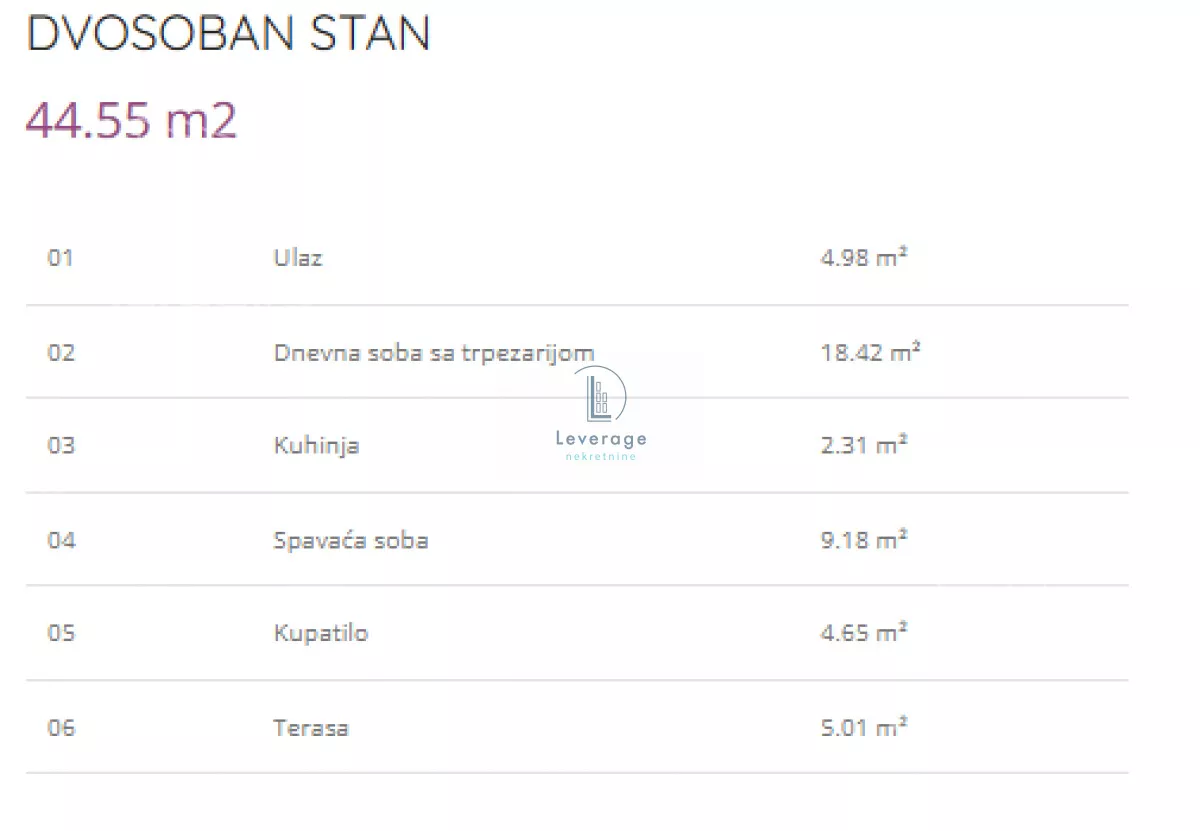 Dvosoban stan | 4zida