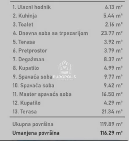 Novi Sad - Centar | 4zida.rs
